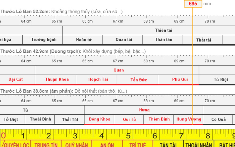 Dùng thước Lỗ Ban 39 để đo bàn thờ